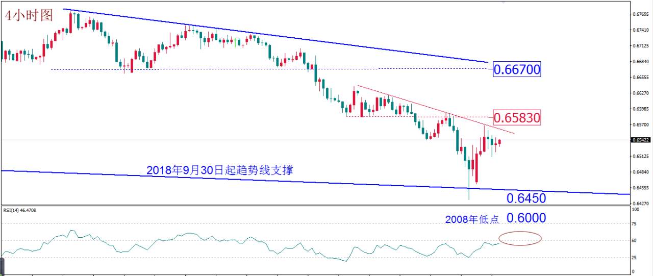 每日技术报告——疫情背景之下降息不能真正刺激经济却可能提振市场信心