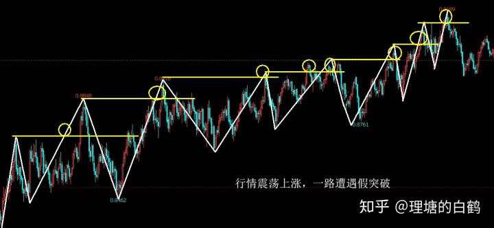 裸K交易之3：裸K突破交易法的演示