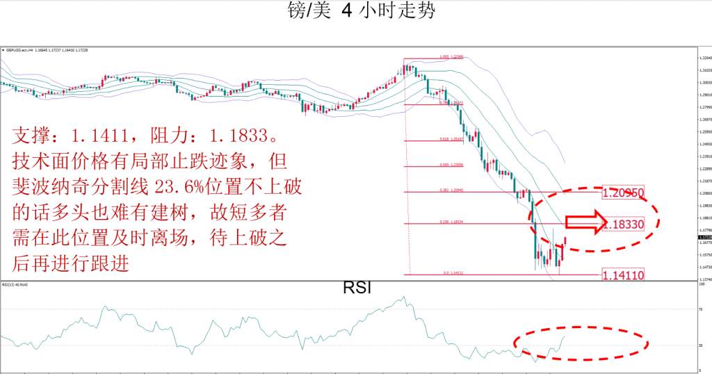 MBG Markets：晚间技术报告 2020-03-20