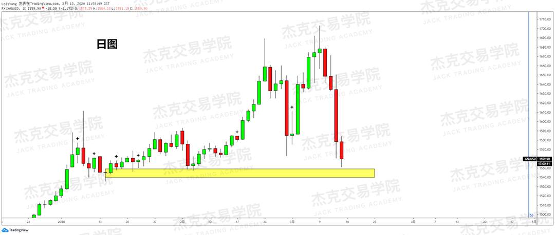 [3月13日策略] 黄金 /原油 /英镑 /欧元 /美日 /澳元 /标普 /BTC