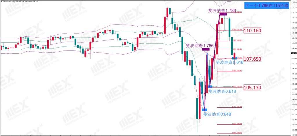 MBG Markets：每周策略 2020-03-31