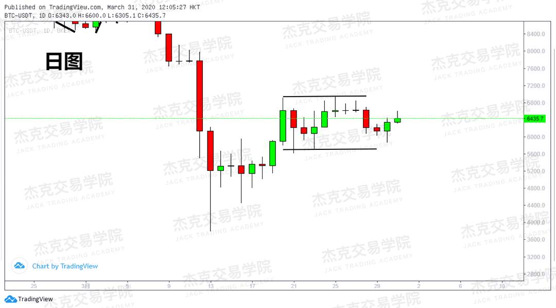 [3月31日策略] 黄金 /原油 /英镑 /欧元 /美日 /澳元 /标普 /BTC