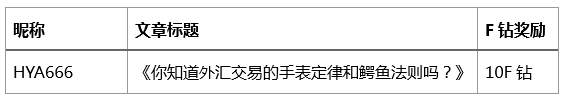 这样的【小编推荐】,你会给打几分呢?
