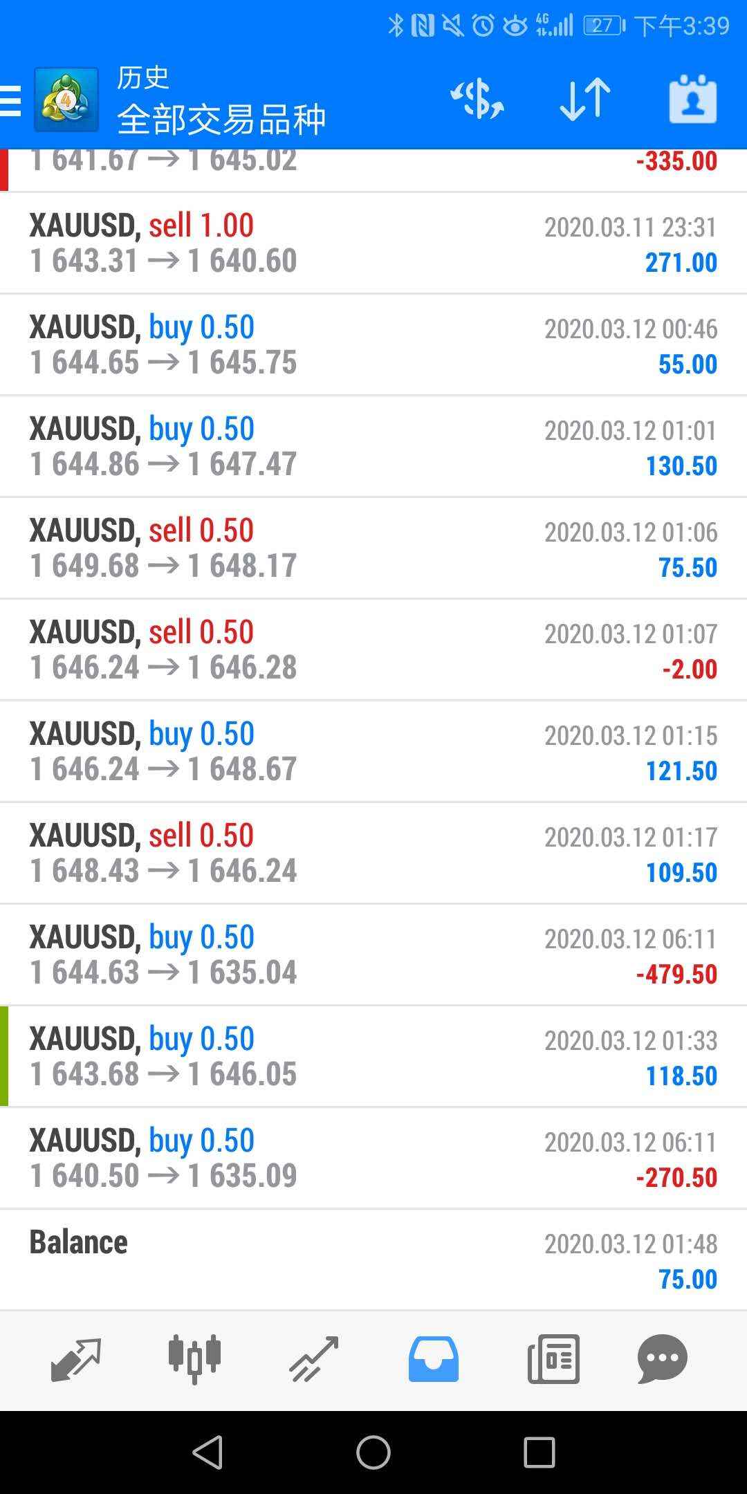 刷了3天黄金，头有点晕了