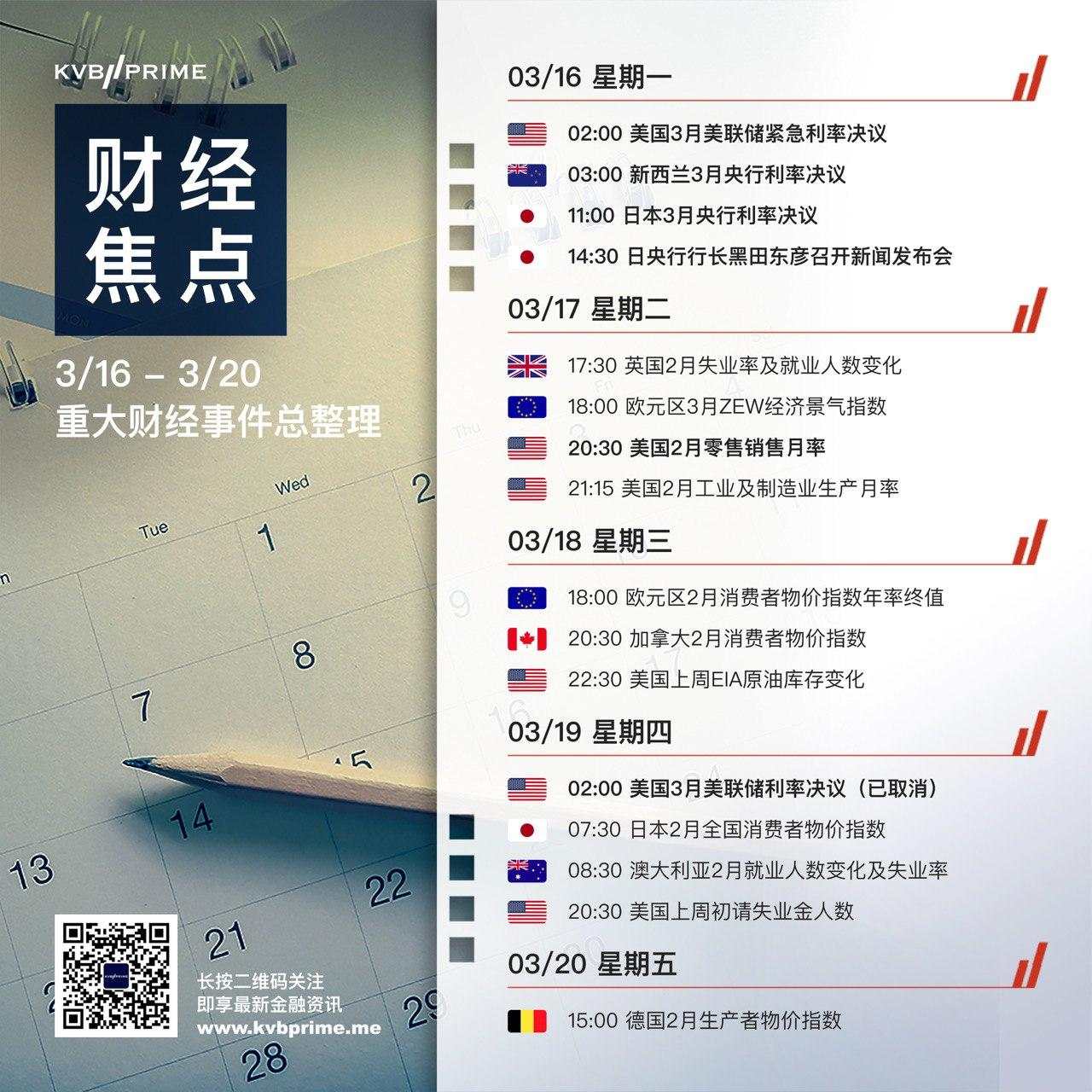 财经焦点｜3/16 - 3/20 重大财经事件总整理