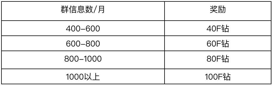 Followme交易社区群主招募计划正式启动