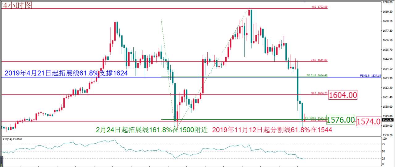 MBG Markets：市场转折点如期降临 “美元”已称之为“美金”