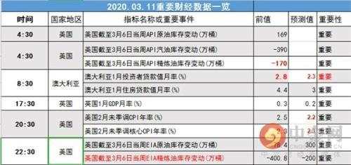 美刺激措施呼之欲出 美元创三年最大涨幅