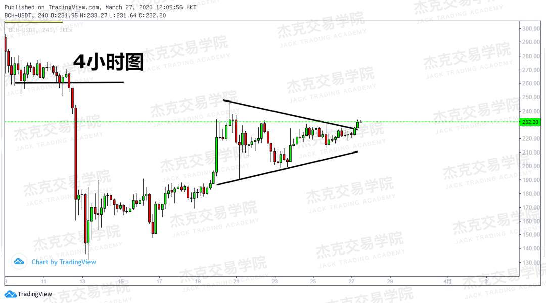[3月27日策略] 黄金 /原油 /英镑 /欧元 /美日 /澳元 /标普 /BTC