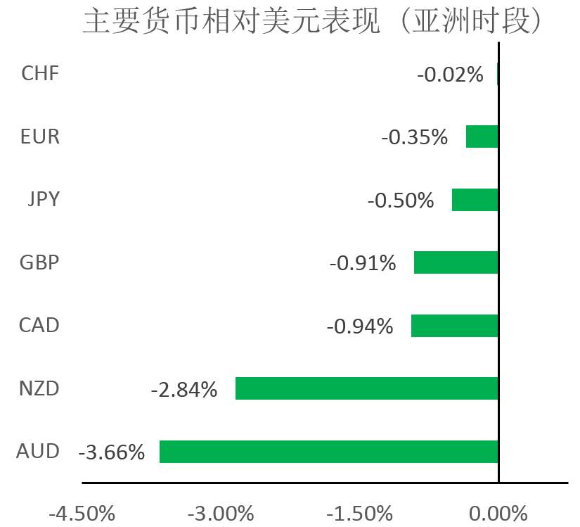 MBG Markets：本周相对较为看好欧/美和美/加