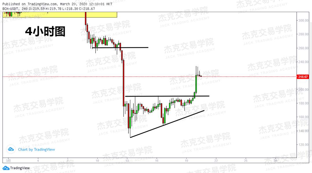 [3月20日策略] 黄金 /原油 /英镑 /欧元 /美日 /澳元 /标普 /BTC