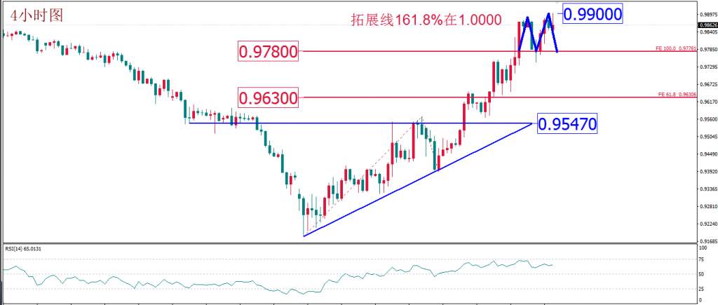 MEXGROUP:每日技术报告(2020-3-23)