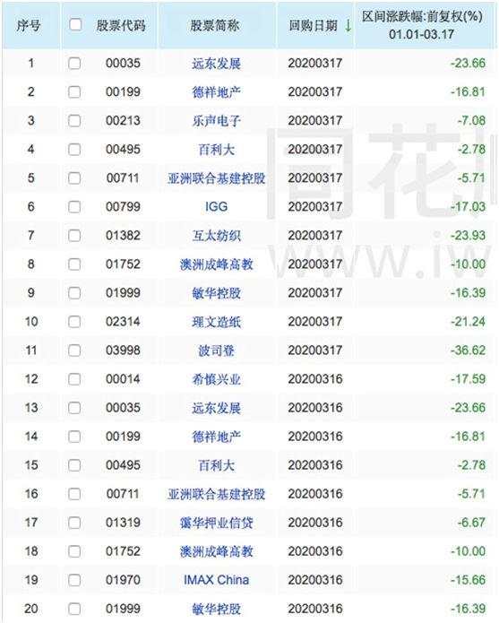 刘强东出手！京东砸140亿回购，股价应声暴涨12%！更要港股上市？