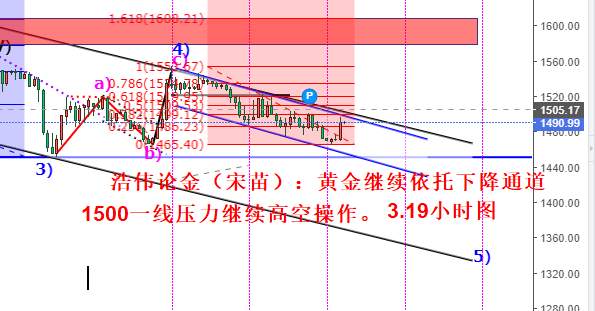 浩伟论金：3.19黄金弱势承压1500压制先高空