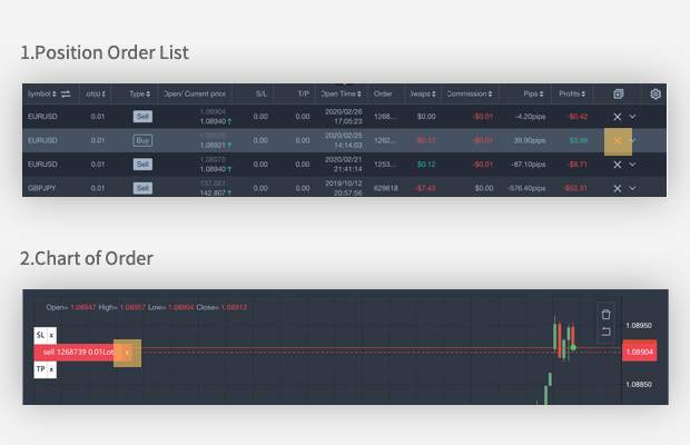 Release of FollowTrade V2—New Design, New Experience