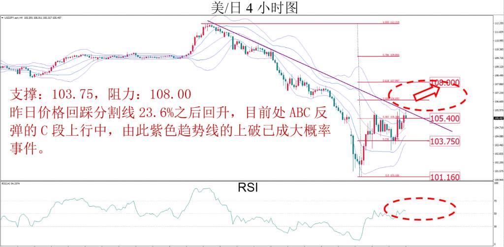 MBG Markets：晚间技术报告 2020-03-13