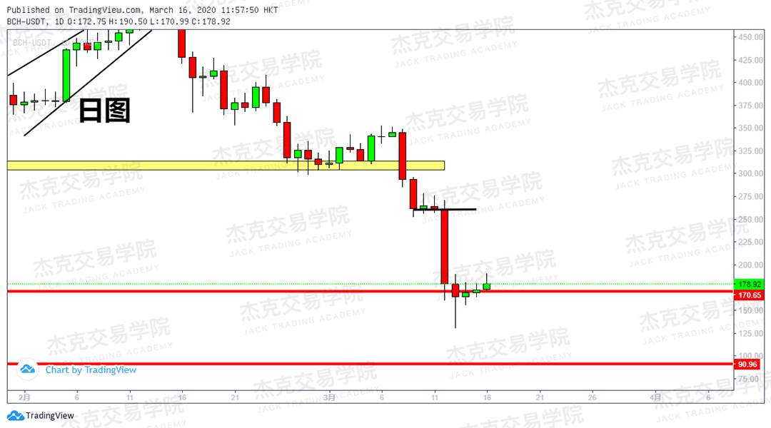 [3月16日策略] 黄金 /原油 /英镑 /欧元 /美日 /澳元 /标普 /BTC
