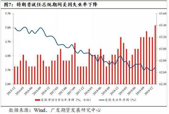 美国2020年总统大选能否再现“黑天鹅”？