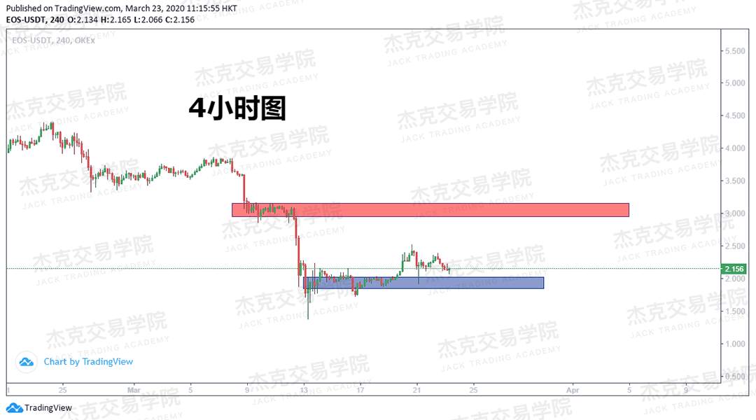 [3月23日策略] 黄金 /原油 /英镑 /欧元 /美日 /澳元 /标普 /BTC