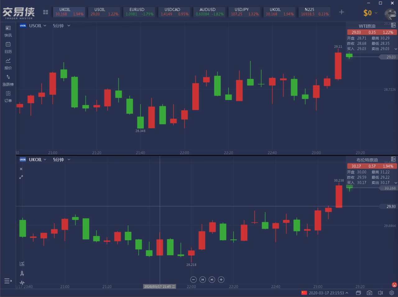 “直升机撒钱”时代到来！