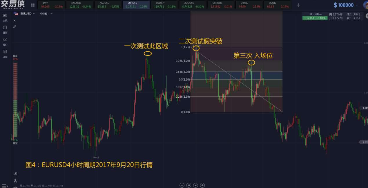 斐波那契回调线与交易节点、89均线、K反转信号的结合运用