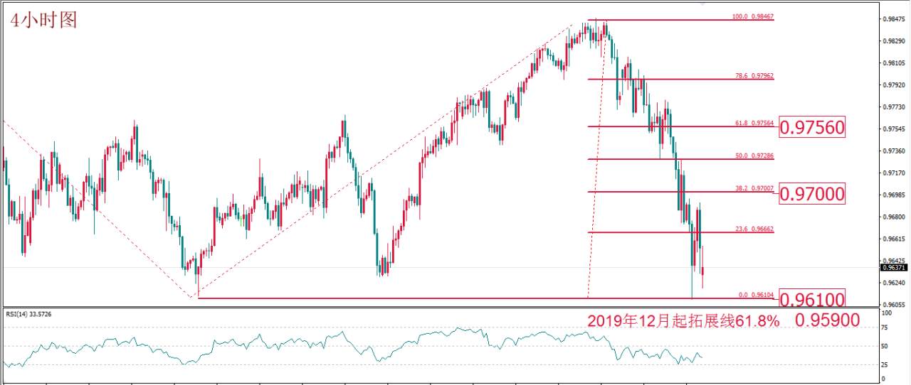 每日技术报告——流动性缺失造就全面抛售 再次提醒交易者以控制风险为主