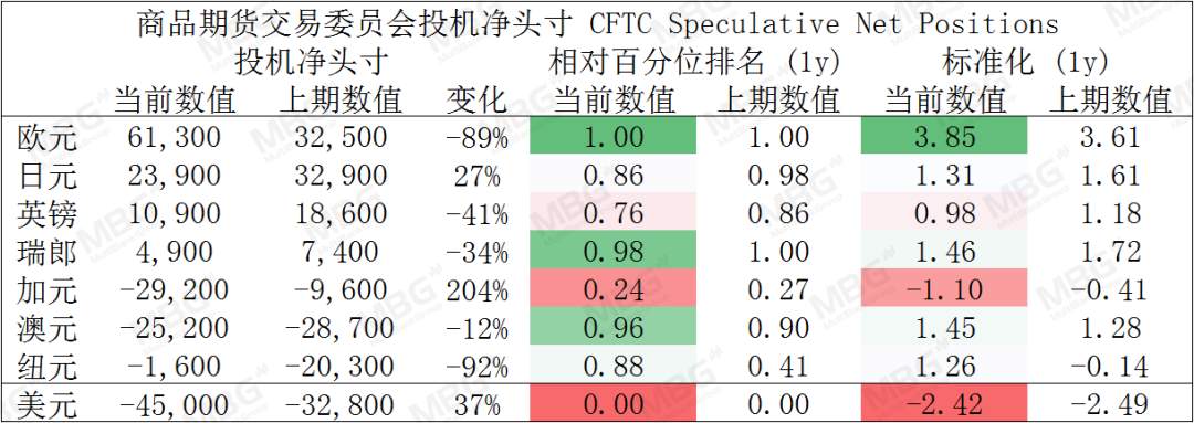 MBG Markets：本周非农来袭，解码汇市交易机会紧缺仍存