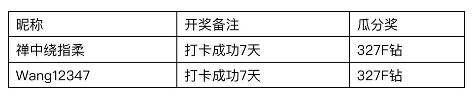 入群！千元奖池瓜分开奖啦！