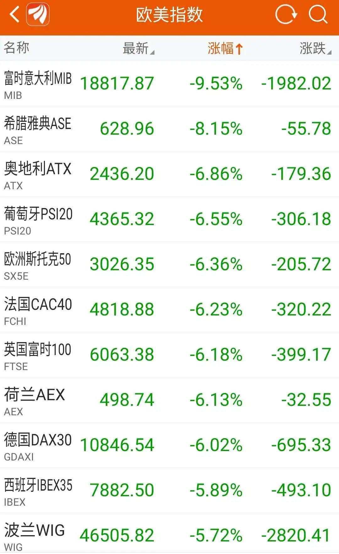 外资创纪录出逃,“避风港”还安全吗?