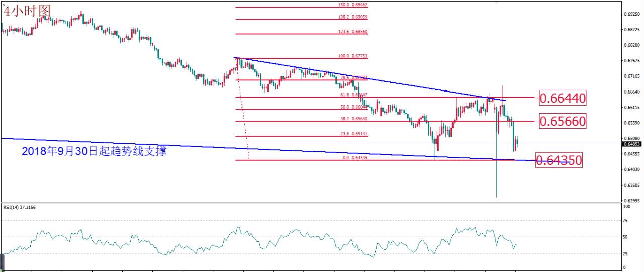MEXGROUP:每日技术报告(2020-3-11)