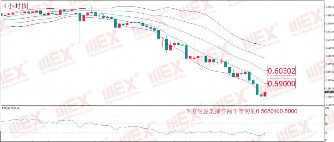 每日技术报告 | 油价跌势如期重启但以兑现盈利为主，黄金抛售并不理性莫盲目跟随