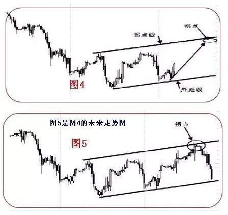 恒指李阳，趋势拐点线画法及要领！纯干货