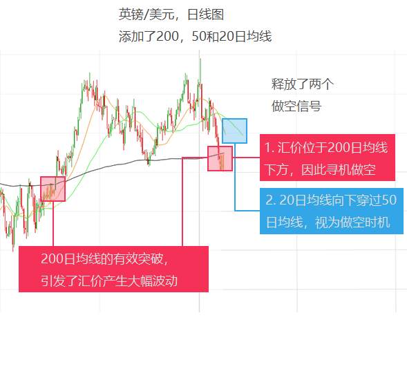 指标 交易 识别 交易者 平均线 超卖