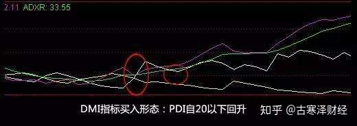 一旦学会了“DMI指标抄底法”,擒牛那都不是事!珍藏(附公式)