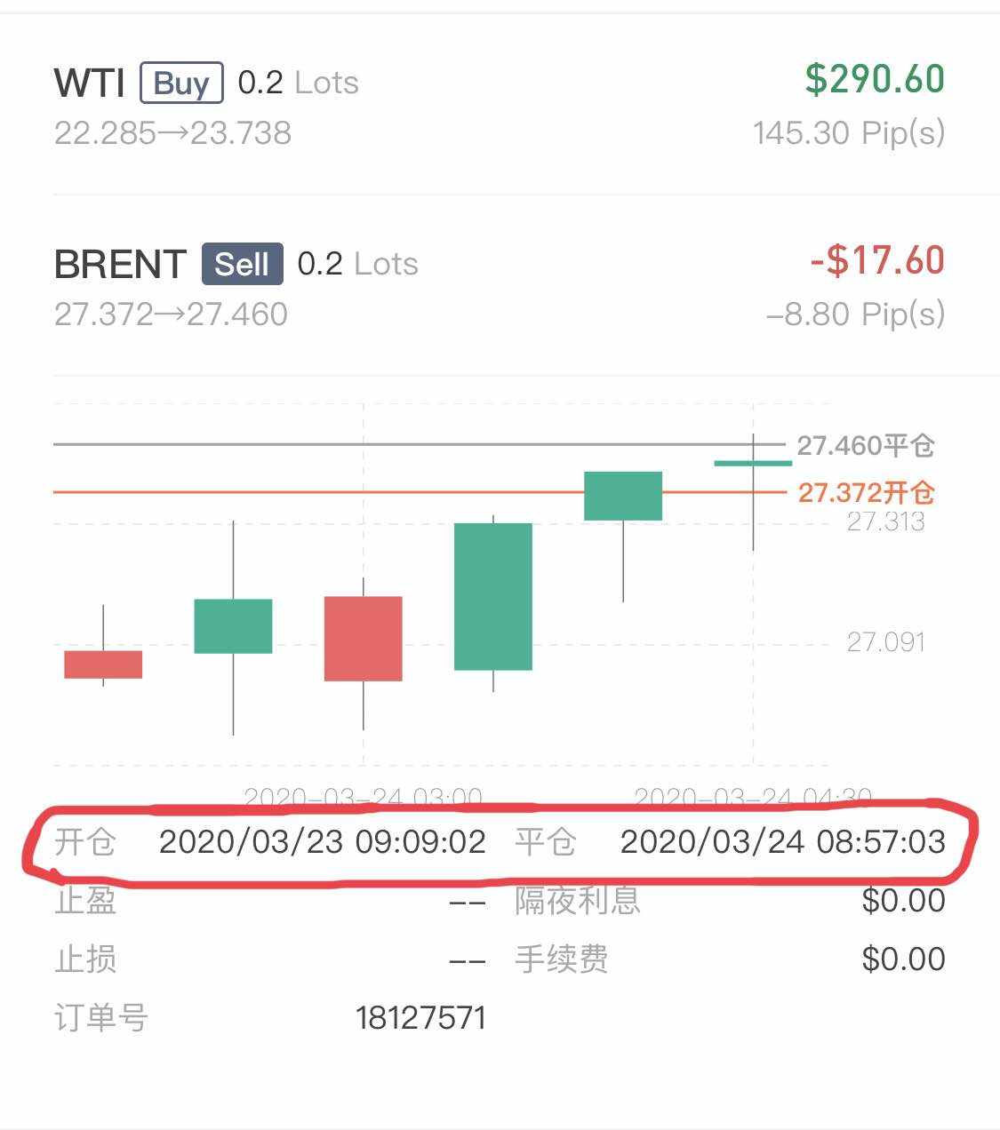 美油布伦特原油