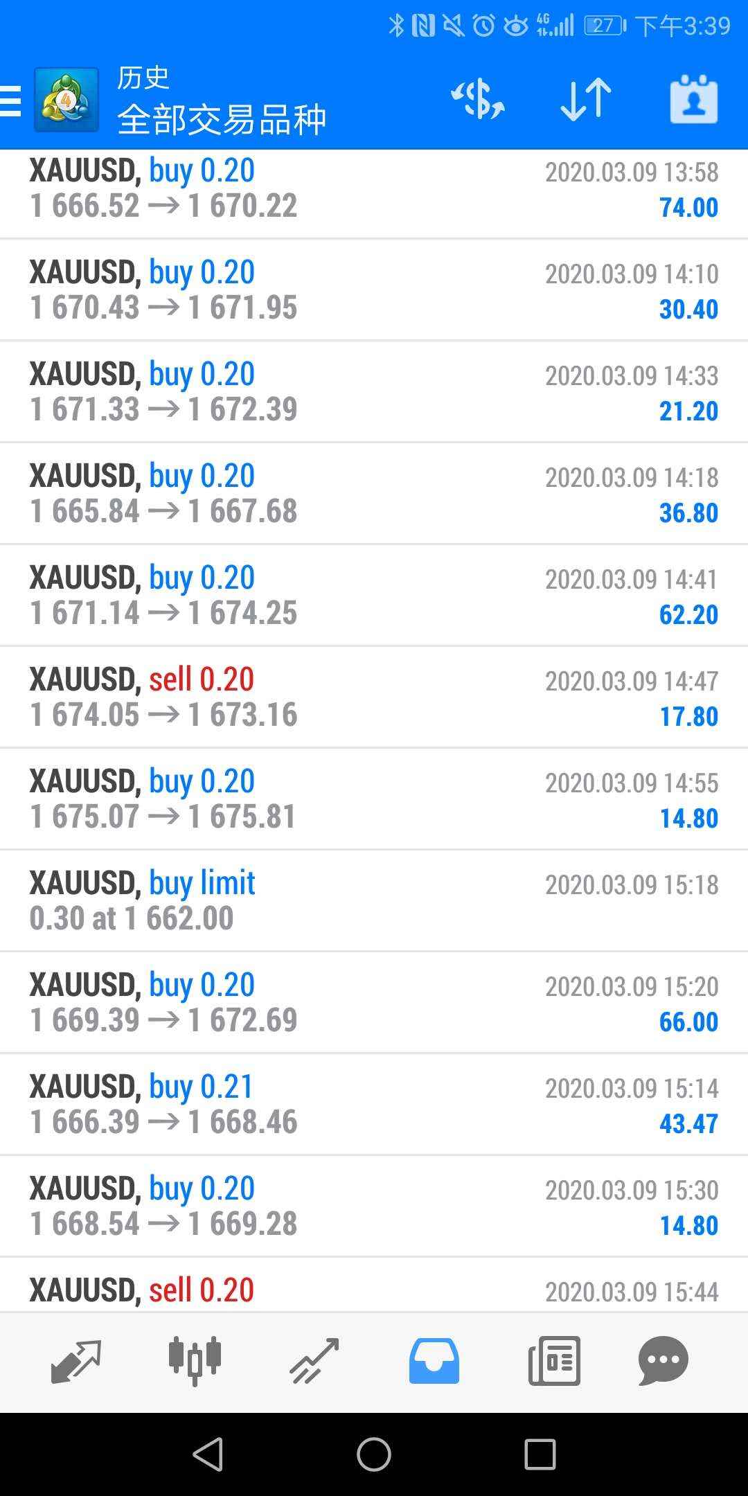 刷了3天黄金，头有点晕了