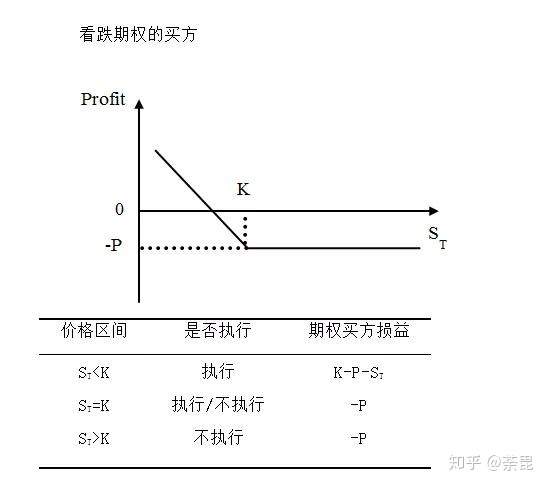 金融小白一文看懂：期权是什么?