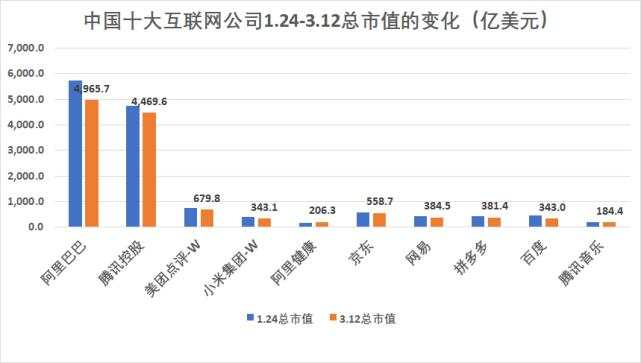 中概股疫情期间血流成河！汽车成重灾区，最惨个股跌去80%