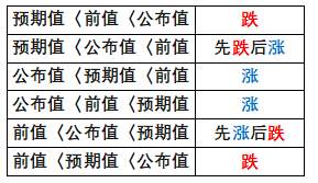 非农来袭，不可错过的数据解析！