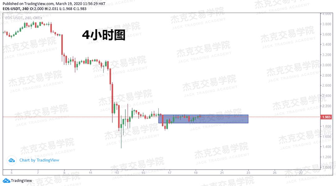 [3月19日策略] 黄金 /原油 /英镑 /欧元 /美日 /澳元 /标普 /BTC