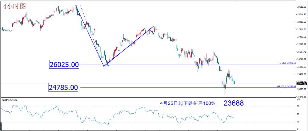 MBG Markets: 每日技术报告(2020-3-12)