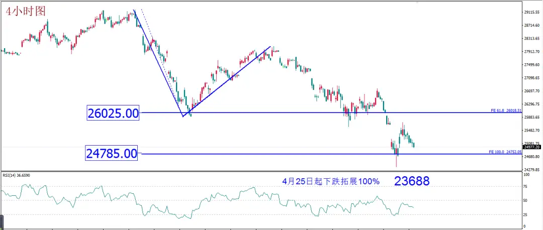 MBG Markets: 每日技术报告(2020-3-12)