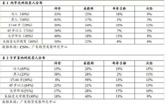 美国2020年总统大选能否再现“黑天鹅”？