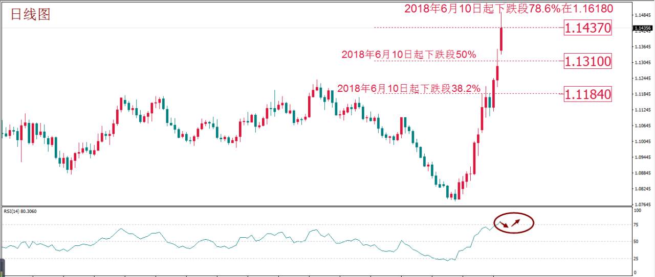 MEXGROUP:每周策略报告2020.3.9-2020.3.13