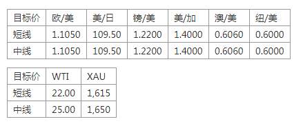 MEXGROUP:每日快讯(2020-3-27)