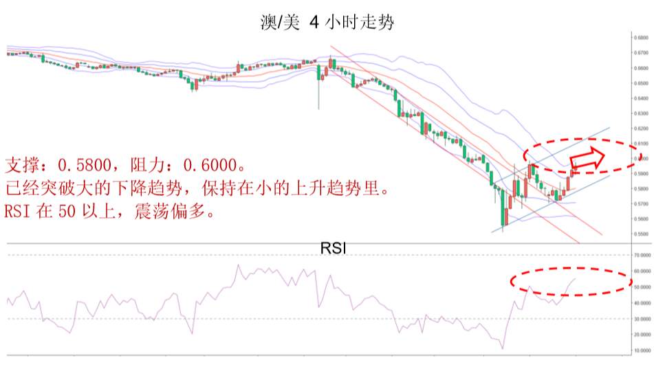 MBG Markets：本周我们维持黄金和原油为震荡偏多的结构