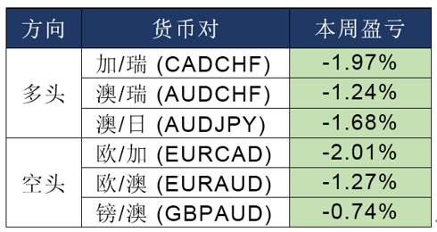 MEXGROUP:每周策略报告2020.3.9-2020.3.13
