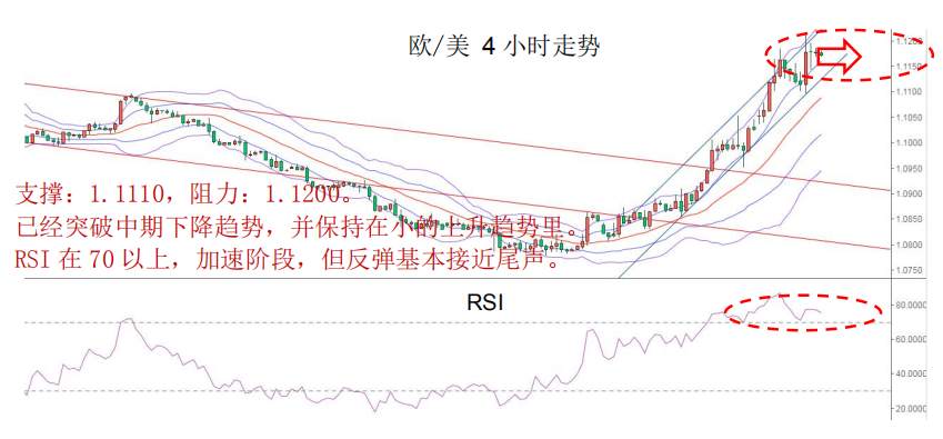 MEXGroup：晨早快讯-美联储紧急降息美元重挫，黄金暴涨3%。(2020-3-4)