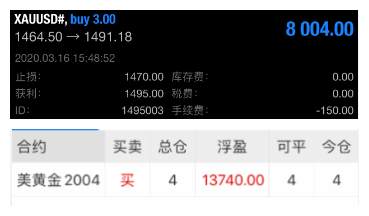 帮主：黄金确认B反底，原油大节奏震荡了！