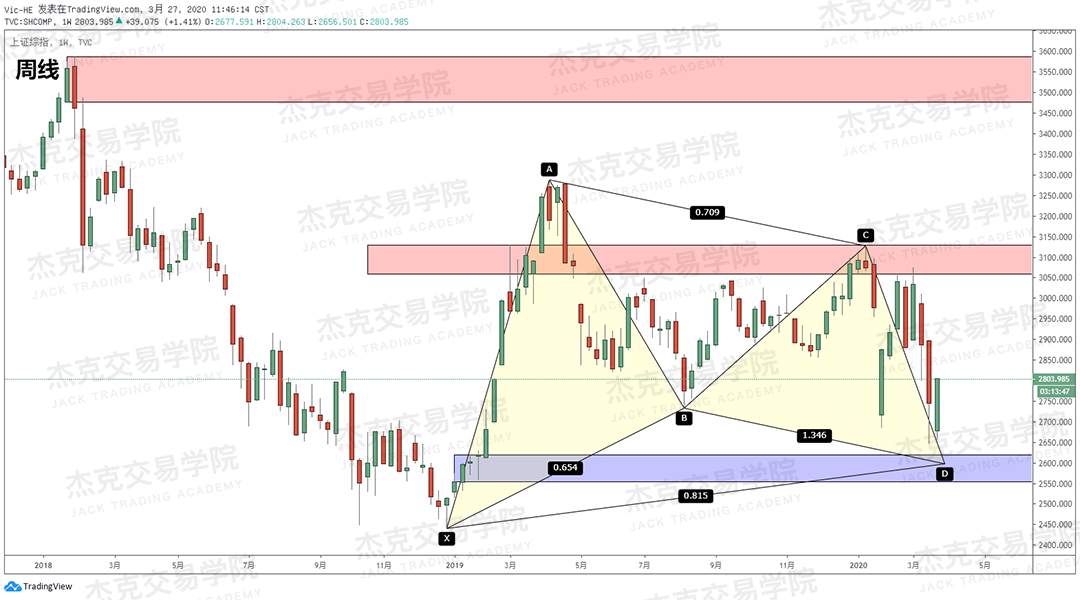 [3月27日策略] 黄金 /原油 /英镑 /欧元 /美日 /澳元 /标普 /BTC
